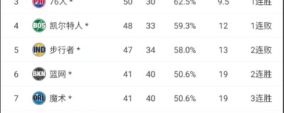 2026NBA季后赛首轮：残阵湖人VS火箭，谁能突围？——前瞻预测