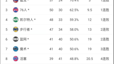2026NBA季后赛首轮：残阵湖人VS火箭，谁能突围？——前瞻预测