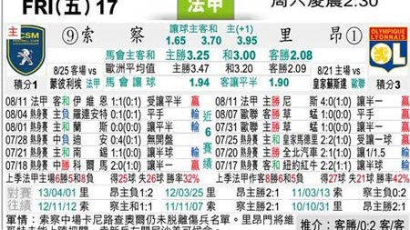 里昂对索肖比分预测  档差悬殊之下，法甲劲旅能否轻取低级别挑战者？