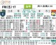 里昂对索肖比分预测  档差悬殊之下，法甲劲旅能否轻取低级别挑战者？