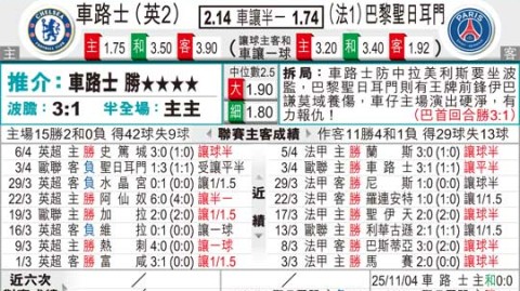 巴黎VS切尔西欧冠次回合前瞻：3球优势，晋级已无悬念？