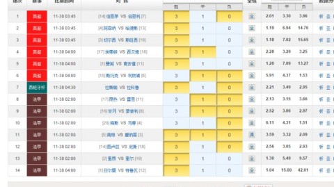 马赛VS亚眠！欧冠门票VS保级悲歌，强弱对话暗藏惊天冷门？——法国杯前瞻