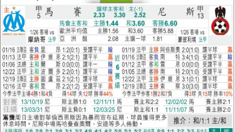 马赛VS尼斯！欧冠生死战遭遇保级铁军，谁能笑到最后？——法甲焦点战前瞻